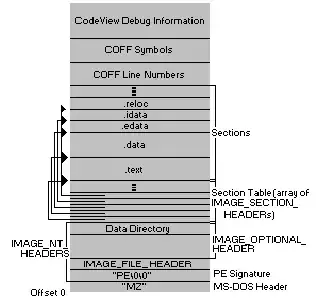 Click here to see result_set