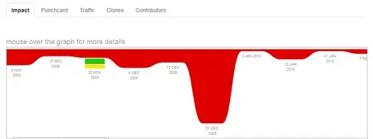 Statistics-Git
