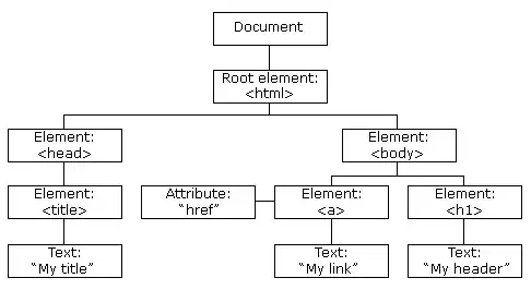 Report Properties