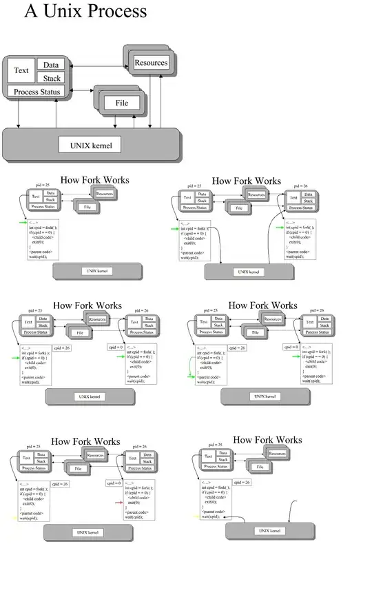 Current distribution of my program