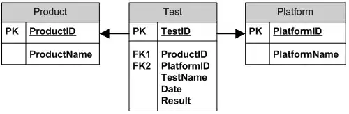 result