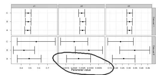 Color distance plot
