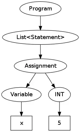 Original data set