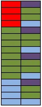 Cosine value transform