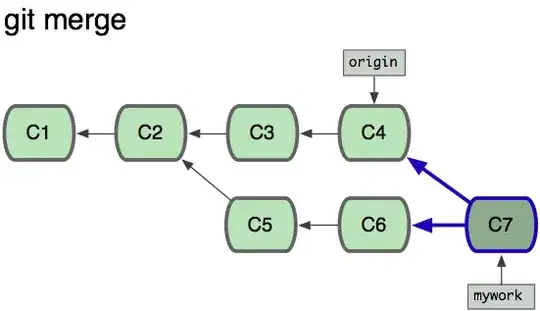 result of the above code