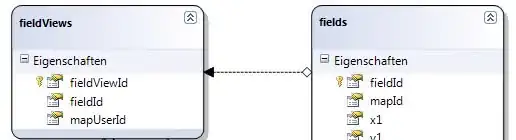 Resource usage analysis