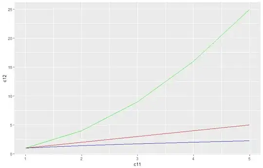conditional return
