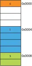 different sized nodes