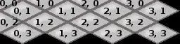 Right-aligned layout