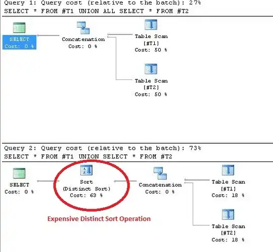 LIST VIEW EXCEEDS EDGES