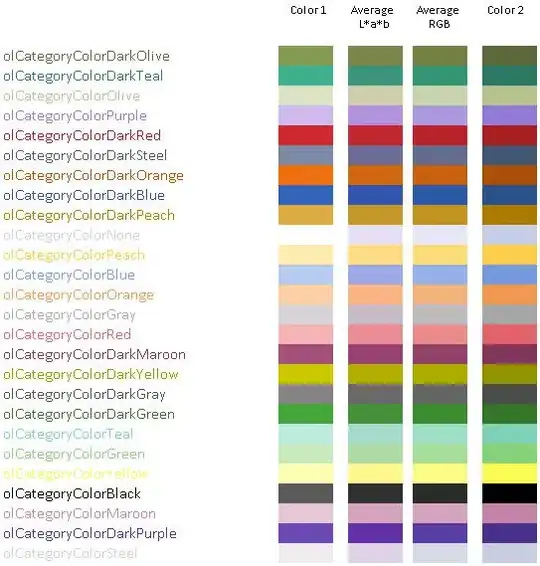 visual comparison of color averaging techniques