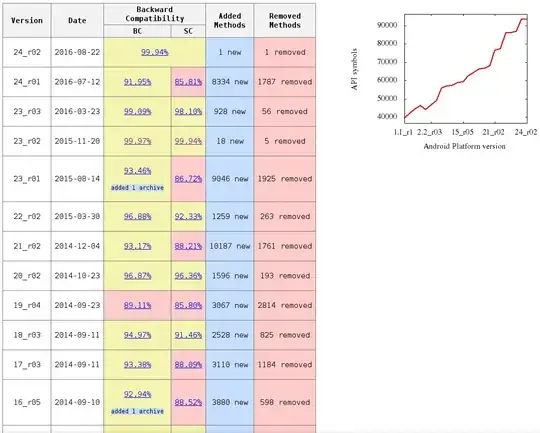 Android 2.x result