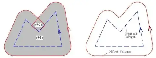 Winding numbers