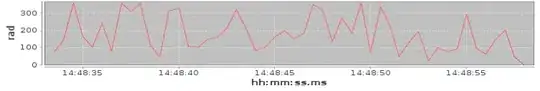 Now I have 10 samples in 5 seconds, i set the period to 500 ms