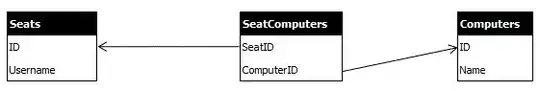 sample bar chart