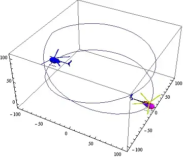 Object Model Hierarchy