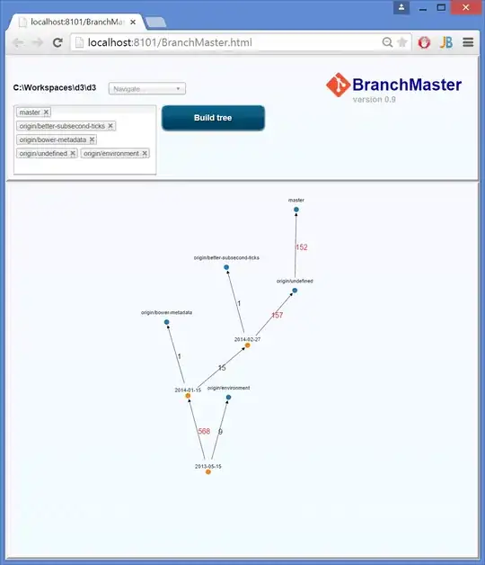 Conversion Of 0.1 to binary