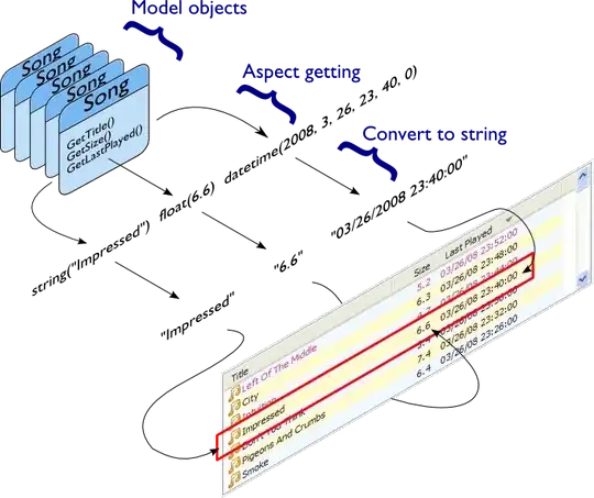 example plot