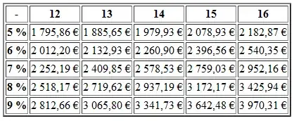 Output histogram with peaks marked