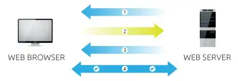 Project Creation - Bundle/Company Identifier + Product Name