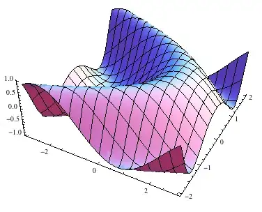 output