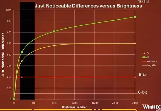 Perspective Projection