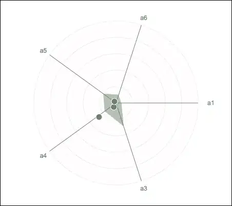 Galois LFSR, 0xA55A, correlation