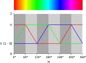 Media print for google chrome