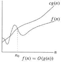 O(n) - Upper bound