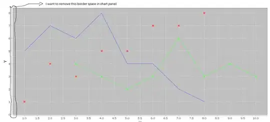 Linked Server Security Settings