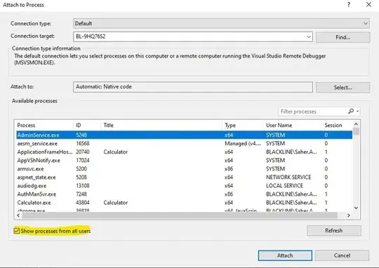 Results of Randomised testin in .Net 6