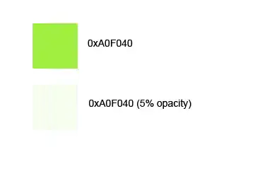 Solid line is shuf -n 100 data.csv