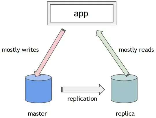 code and error