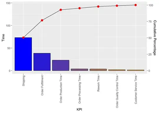 figure7