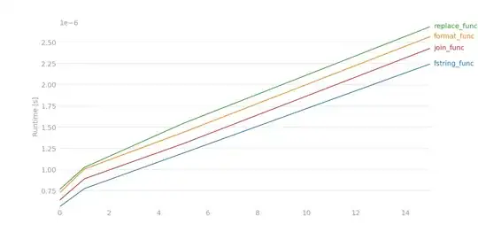 Here's my CSV