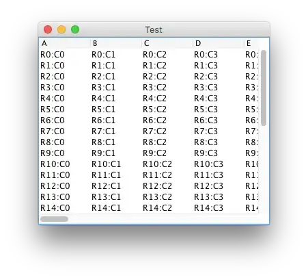 training and test loss decreasing as a function of epochs as expected