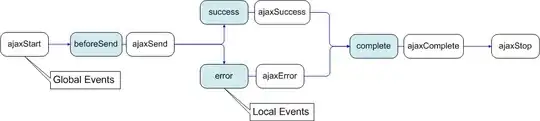 Data plot