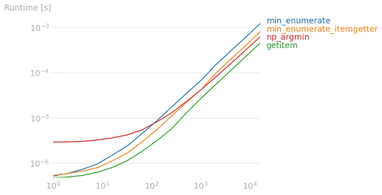 slope