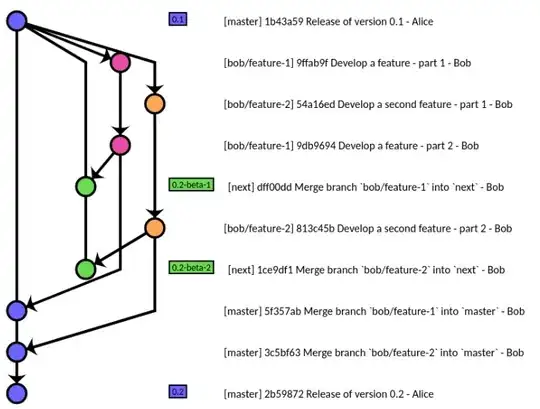 Sample Code