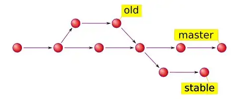 output of script