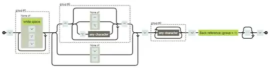 OAuth2