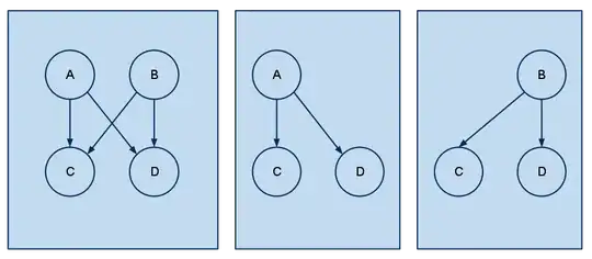 Camera, unprojected value and ray