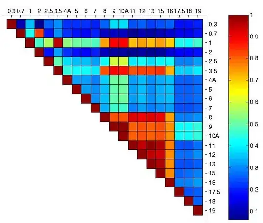 correlation matrix