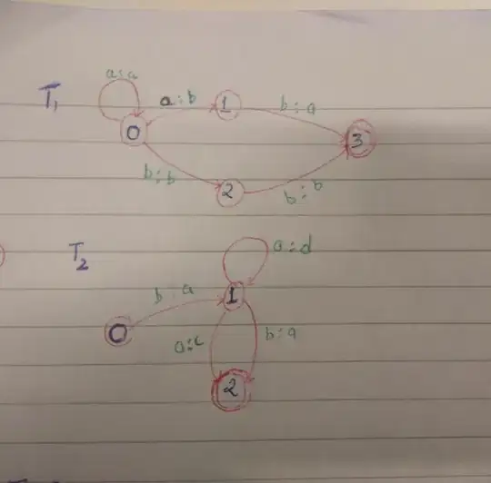 working example