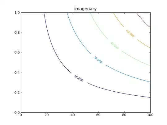 Delta angles