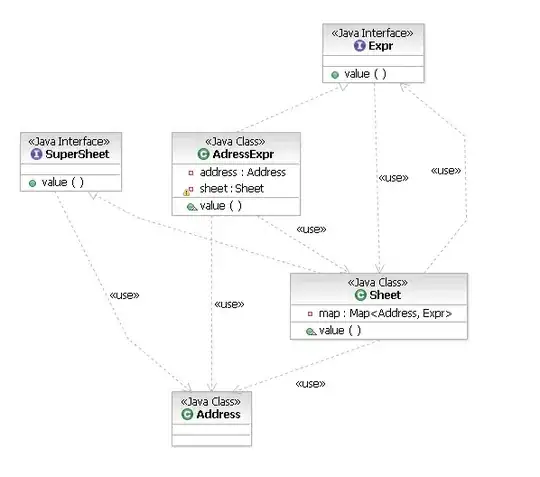 incorrect distribution
