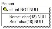 This is the data screenshot