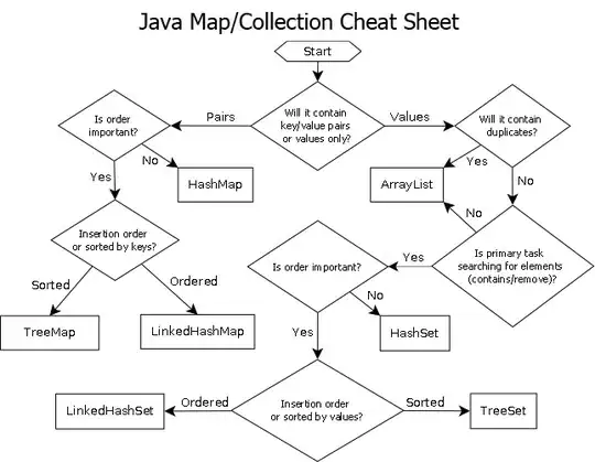 Output of above code