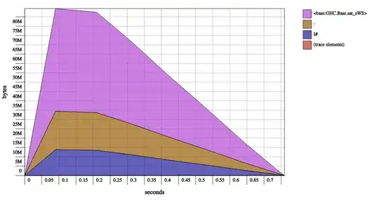 Memory consumption of creating 1M ByteString