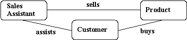 Dimensions of Program Analysis